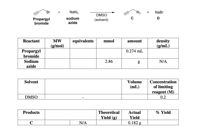 Br
NaNg
NaBr
DMSO
sodium
D
Propargyl
bromide
(solvent)
azide
MW
(g/mol)
density
(g/mL)
Reactant
equivalents
mmol
amount
Propargyl
0.274 mL
bromide
Sodium
2.86
N/A
azide
Solvent
Volume
|Concentration
(mL)
of limiting
reagent (M)
0.2
DMSO
Products
Theoretical
Actual
% Yield
Yield (g)
Yield
N/A
0.182 g
