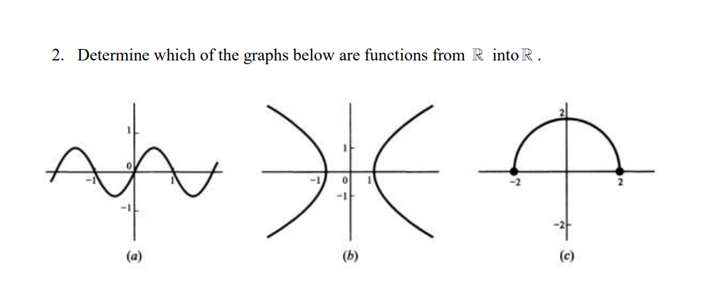 2. Determine which of the graphs below are functions from R into R.
--
(a)
(b)
(c)
