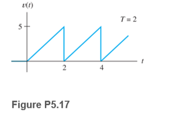 v(1)
T = 2
5
2
4
Figure P5.17
