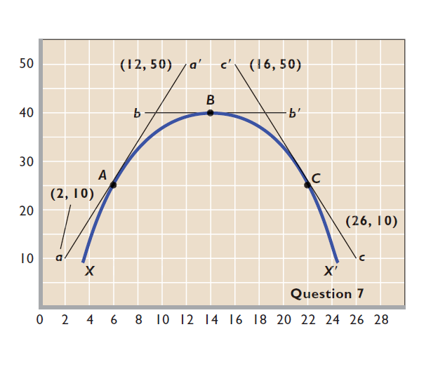 50
(12, 50) а'
c'' (16, 50)
40
b'
30
A
(2, 10)
(26, 10)
10
a
X'
Question 7
о 2 4 6 8 10
12 14 16 18 20 22 24 26 28
20
