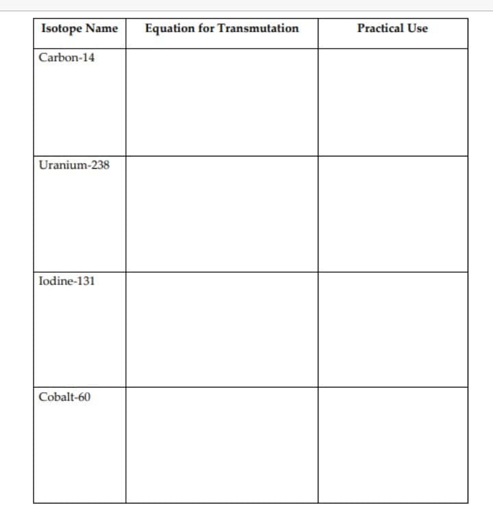 Isotope Name
Equation for Transmutation
Practical Use
Carbon-14
Uranium-238
Iodine-131
Cobalt-60
