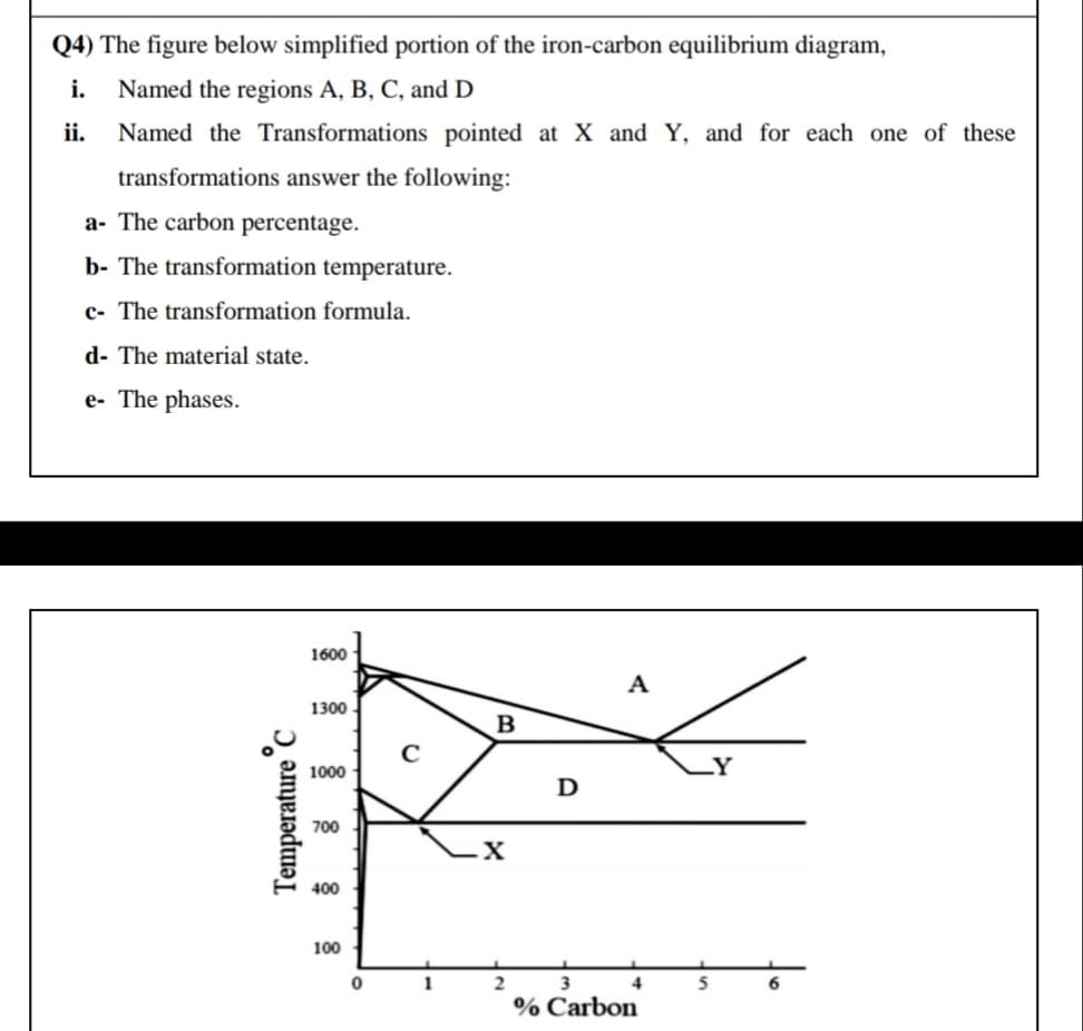 Q4) The figure below simplified portion of the iron-carbon equilibrium diagram,
i.
Named the regions A, B, C, and D
ii.
Named the Transformations pointed at X and Y, and for each one of these
transformations answer the following:
a- The carbon percentage.
b- The transformation temperature.
c- The transformation formula.
d- The material state.
e- The phases.
1600
A
1300 -
1000
D
700
400
100
1
2
3
4
% Carbon
Temperature
