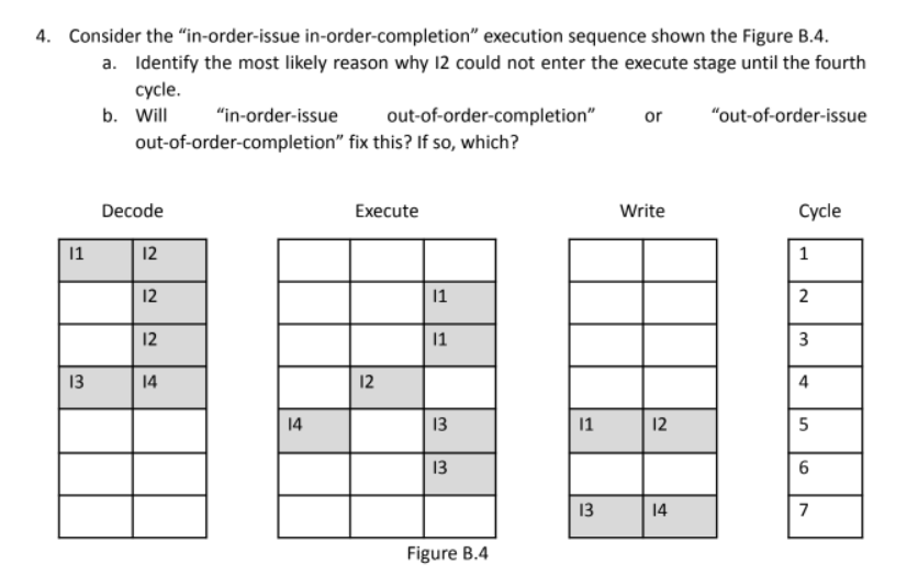 4. Consider the "in-order-issue in-order-completion" execution sequence shown the Figure B.4.
a. Identify the most likely reason why 12 could not enter the execute stage until the fourth
суcle.
b. Will
"in-order-issue
out-of-order-completion"
or
"out-of-order-issue
out-of-order-completion" fix this? If so, which?
Decode
Execute
Write
Cycle
11
12
12
11
12
3
13
14
12
4
14
13
11
12
13
13
14
7
Figure B.4
