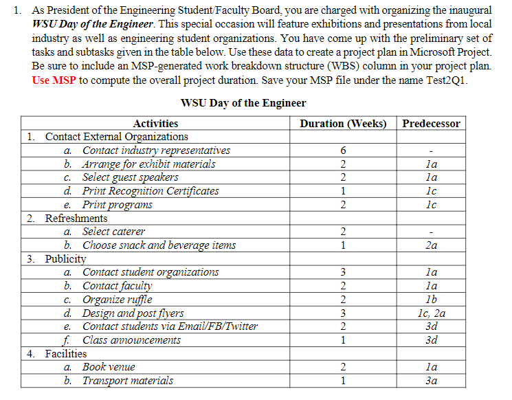 1. As President of the Engineering Student/Faculty Board, you are charged with organizing the inaugural
WSU Day of the Engineer. This special occasion will feature exhibitions and presentations from local
industry as well as engineering student organizations. You have come up with the preliminary set of
tasks and subtasks given in the table below. Use these data to create a project plan in Microsoft Project.
Be sure to include an MSP-generated work breakdown structure (WBS) column in your project plan.
Use MSP to compute the overall project duration. Save your MSP file under the name Test2Q1.
WSU Day of the Engineer
Duration (Weeks) Predecessor
Activities
1. Contact External Organizations
Contact industry representatives
b. Arrange for exhibit materials
c. Select guest speakers
d. Print Recognition Certificates
Print programs
a.
6
2
la
2
la
1
1c
e.
2
1c
2. Refreshments
a. Select caterer
b. Choose snack and beverage items
3. Publicity
2
1
2a
Contact student organizations
b. Contact faculty
c. Organize ruffle
d. Design and post flyers
Contact students via Email/FB/Twitter
f Class annоиncements
a.
3
la
2
la
2
1b
1с, 2а
3d
3
e.
2
1
3d
4. Facilities
а. Воok veпиe
2
la
b. Transport materials
1
За
