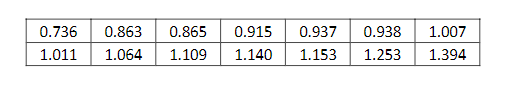 0.736
0.863
0.865
0.915
0.937
0.938
1.007
1.011
1.064
1.109
1.140
1.153
1.253
1.394
