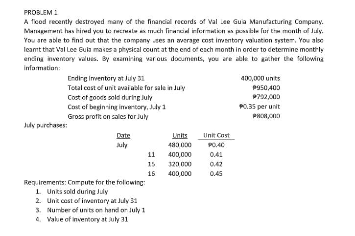 PROBLEM 1
A flood recently destroyed many of the financial records of Val Lee Guia Manufacturing Company.
Management has hired you to recreate as much financial information as possible for the month of July.
You are able to find out that the company uses an average cost inventory valuation system. You also
learnt that Val Lee Guia makes a physical count at the end of each month in order to determine monthly
ending inventory values. By examining various documents, you are able to gather the following
information:
Ending inventory at July 31
400,000 units
Total cost of unit available for sale in July
P950,400
Cost of goods sold during July
P792,000
Cost of beginning inventory, July 1
P0.35 per unit
Gross profit on sales for July
P808,000
July purchases:
Date
July
Units
Unit Cost
480,000
P0.40
11
400,000
0.41
15
320,000
0.42
16
400,000
0.45
Requirements: Compute for the following:
1. Units sold during July
2. Unit cost of inventory at July 31
3. Number of units on hand on July 1
4. Value of inventory at July 31
