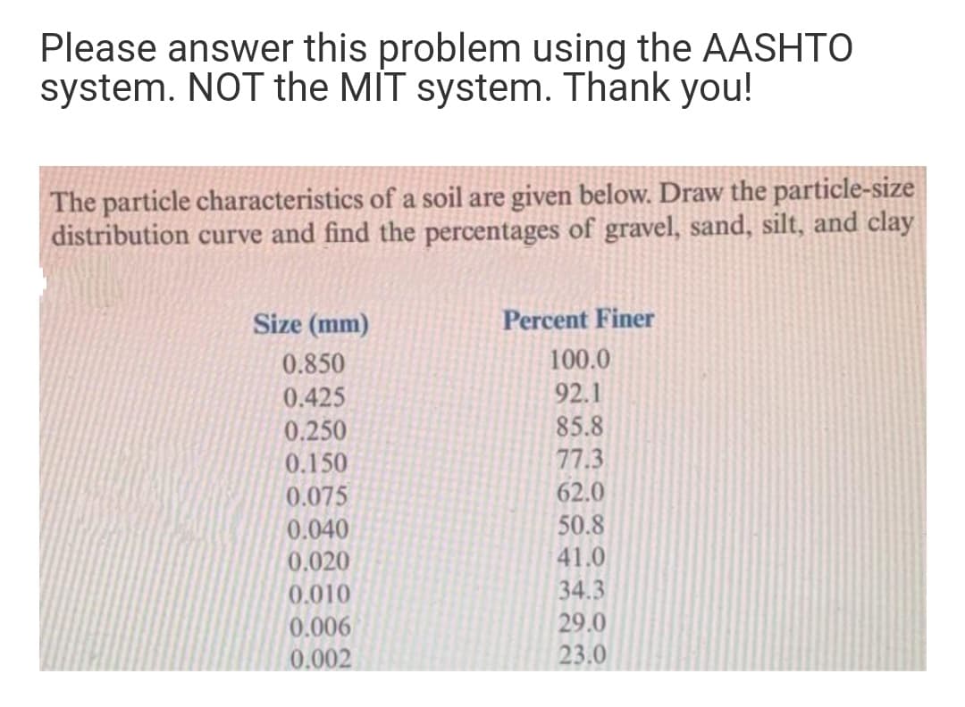 Please answer this problem using the AASHTO
system. NOT the MIT system. Thank you!
The particle characteristics of a soil are given below. Draw the particle-size
distribution curve and find the percentages of gravel, sand, silt, and clay
Size (mm)
Percent Finer
0.850
100.0
0.425
92.1
0.250
85.8
0.150
77.3
0.075
62.0
0.040
50.8
0.020
41.0
0.010
34.3
29.0
0.006
0.002
23.0
