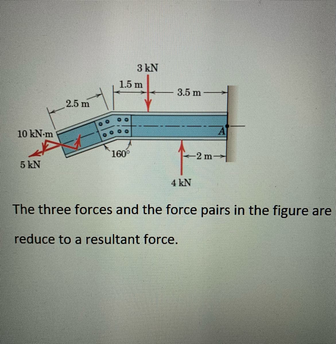 3 kN
1.5 m
3.5 m
2.5 m
10 kN-m
A
160°
2 m
5 kN
4 kN
The three forces and the force pairs in the figure are
reduce to a resultant force.
