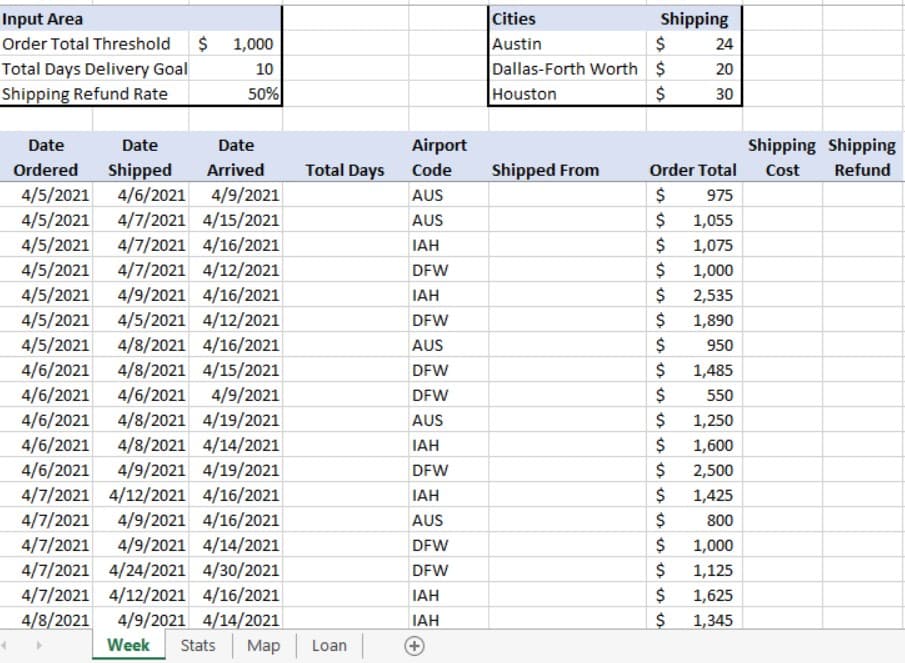 Shipping
$
Input Area
Cities
Austin
Dallas-Forth Worth $
Houston
Order Total Threshold
1,000
24
Total Days Delivery Goal
10
20
Shipping Refund Rate
50%
$
30
Date
Date
Date
Airport
Shipping Shipping
Total Days Code
Shipped
4/6/2021
Ordered
Arrived
Shipped From
Order Total
Cost
Refund
4/5/2021
4/5/2021
4/5/2021
4/5/2021
4/5/2021
4/5/2021
4/5/2021
4/9/2021
AUS
$
975
4/7/2021 4/15/2021
AUS
$
1,055
4/7/2021 4/16/2021
IAH
$
1,075
4/7/2021 4/12/2021
DFW
$
1,000
4/9/2021 4/16/2021
4/5/2021 4/12/2021
IAH
$
2,535
DFW
$
1,890
4/8/2021 4/16/2021
AUS
$
950
4/6/2021
4/8/2021 4/15/2021
4/6/2021
4/8/2021 4/19/2021
4/8/2021 4/14/2021
4/9/2021 4/19/2021
4/7/2021 4/12/2021 4/16/2021
DFW
$
1,485
4/9/2021
4/6/2021
4/6/2021
4/6/2021
4/6/2021
DFW
550
AUS
1,250
IAH
$
1,600
DFW
2,500
IAH
1,425
4/7/2021
4/9/2021 4/16/2021
AUS
800
4/7/2021
4/9/2021 4/14/2021
DFW
1,000
4/7/2021 4/24/2021 4/30/2021
4/7/2021 4/12/2021 4/16/2021
4/8/2021
DFW
1,125
ТАН
1,625
4/9/2021 4/14/2021
IAH
1,345
Week
Stats
Map Loan
SSS S
