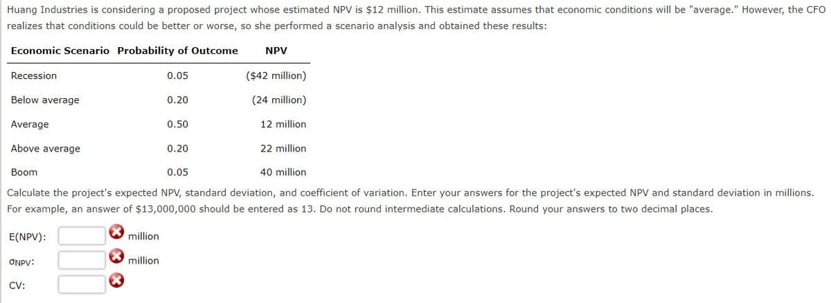Huang Industries is considering a proposed project whose estimated NPV is $12 million. This estimate assumes that economic conditions will be "average." However, the CFO
realizes that conditions could be better or worse, so she performed a scenario analysis and obtained these results:
Economic Scenario Probability of Outcome
NPV
Recession
0.05
($42 million)
Below average
0.20
(24 million)
Average
0.50
12 million
Above average
0.20
22 million
Boom
0.05
40 million
Calculate the project's expected NPV, standard deviation, and coefficient of variation. Enter your answers for the project's expected NPV and standard deviation in millions.
For example, an answer of $13,000,000 should be entered as 13. Do not round intermediate calculations. Round your answers to two decimal places.
E(NPV):
million
ONPV:
million
CV:
