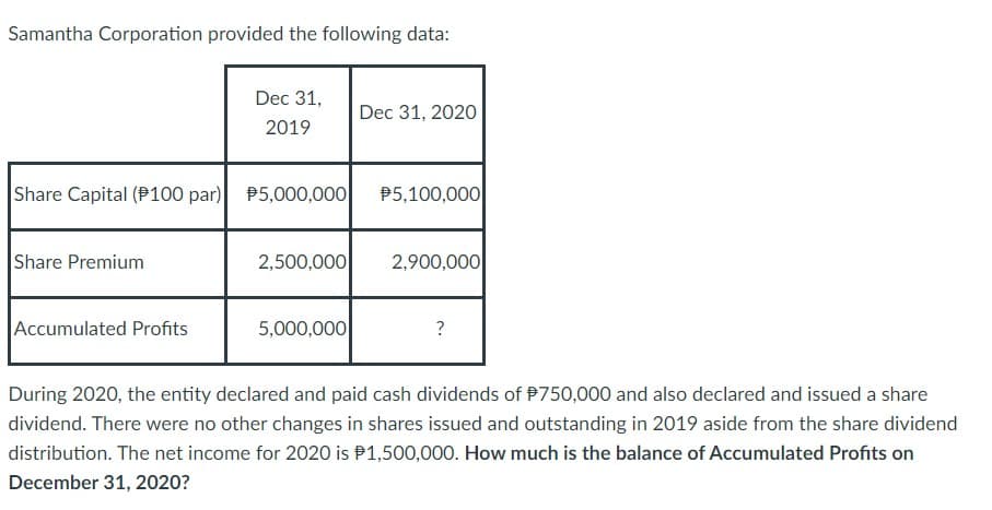 Samantha Corporation provided the following data:
Share Capital (P100 par) 5,000,000
Share Premium
Dec 31,
2019
Accumulated Profits
2,500,000
5,000,000
Dec 31, 2020
$5,100,000
2,900,000
?
During 2020, the entity declared and paid cash dividends of $750,000 and also declared and issued a share
dividend. There were no other changes in shares issued and outstanding in 2019 aside from the share dividend
distribution. The net income for 2020 is $1,500,000. How much is the balance of Accumulated Profits on
December 31, 2020?