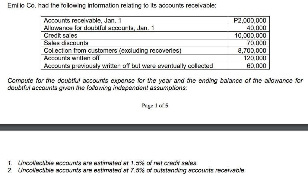 Emilio Co. had the following information relating to its accounts receivable:
Accounts receivable, Jan. 1
Allowance for doubtful accounts, Jan. 1
Credit sales
Sales discounts
Collection from customers (excluding recoveries)
Accounts written off
Accounts previously written off but were eventually collected
P2,000,000
40,000
10,000,000
70,000
8,700,000
120,000
60,000
Compute for the doubtful accounts expense for the year and the ending balance of the allowance for
doubtful accounts given the following independent assumptions:
Page 1 of 5
1. Uncollectible accounts are estimated at 1.5% of net credit sales.
2. Uncollectible accounts are estimated at 7.5% of outstanding accounts receivable.