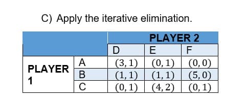 C) Apply the iterative elimination.
PLAYER 2
F
PLAYER
1
A
B
C
D
(3, 1)
(1, 1)
(0, 1)
E
(0, 1)
(1,1)
(4,2)
(0,0)
(5,0)
(0, 1)