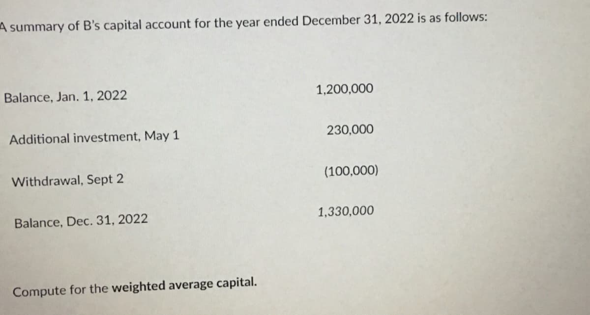 A summary of B's capital account for the year ended December 31, 2022 is as follows:
Balance, Jan. 1, 2022
Additional investment, May 1
Withdrawal, Sept 2
Balance, Dec. 31, 2022
Compute for the weighted average capital.
1,200,000
230,000
(100,000)
1,330,000
