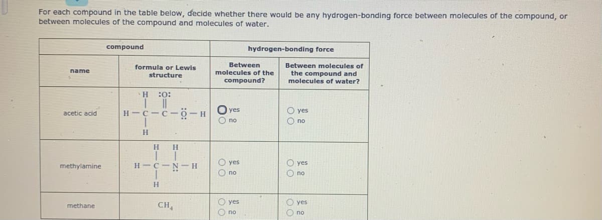 For each compound in the table below, decide whether there would be any hydrogen-bonding force between molecules of the compound, or
between molecules of the compound and molecules of water.
compound
hydrogen-bonding force
Between
molecules of the
compound?
Between molecules of
formula or Lewis
structure
name
the compound and
molecules of water?
:o:
O yes
O yes
acetic acid
H-C C -0-H
O no
no
H
H.
O yes
yes
methylamine
H-C- N-H
O no
no
CHA
O yes
O yes
methane
O no
O no
HICIH

