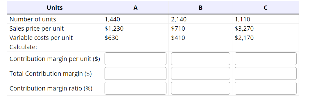 Units
Number of units
Sales price per unit
Variable costs per unit
Calculate:
Contribution margin per unit ($)
Total Contribution margin ($)
Contribution margin ratio (%)
1,440
$1,230
$630
A
2,140
$710
$410
B
1,110
$3,270
$2,170
с