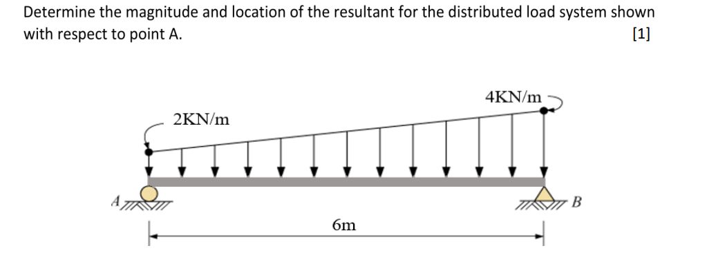 Determine the magnitude and location of the resultant for the distributed load system shown
with respect to point A.
[1]
4KN/m
2KN/m
B
6m
