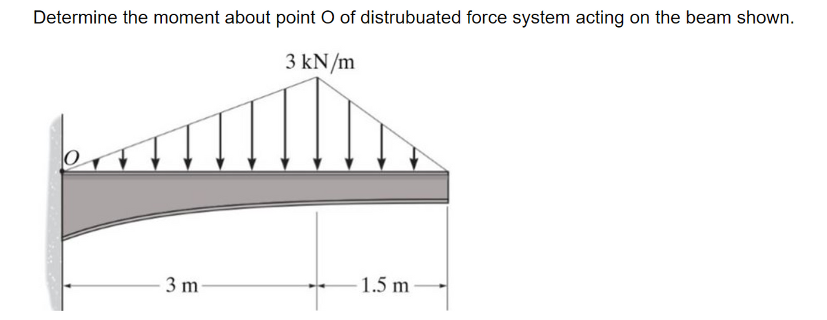 Determine the moment about point O of distrubuated force system acting on the beam shown.
3 kN/m
3 m
1.5 m
