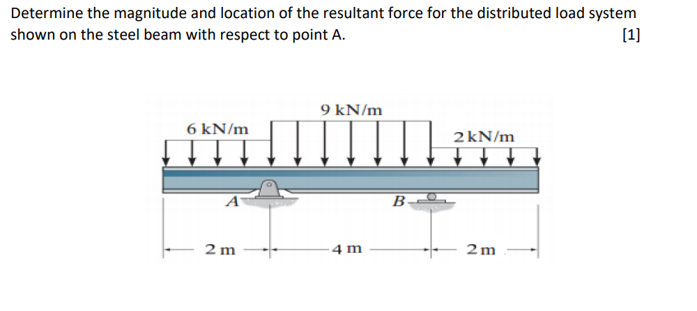 Determine the magnitude and location of the resultant force for the distributed load system
shown on the steel beam with respect to point A.
[1]
9 kN/m
6 kN/m
2 kN/m
B-
2 m
4 m
2m
