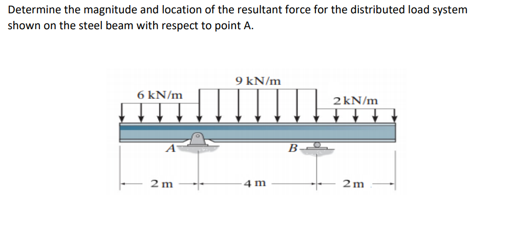 Determine the magnitude and location of the resultant force for the distributed load system
shown on the steel beam with respect to point A.
9 kN/m
6 kN/m
2 kN/m
B-
2 m
4 m
2m
