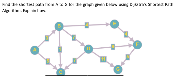 Find the shortest path from A to G for the graph given below using Dijkstra's Shortest Path
Algorithm. Explain how.
в
E
A
11
