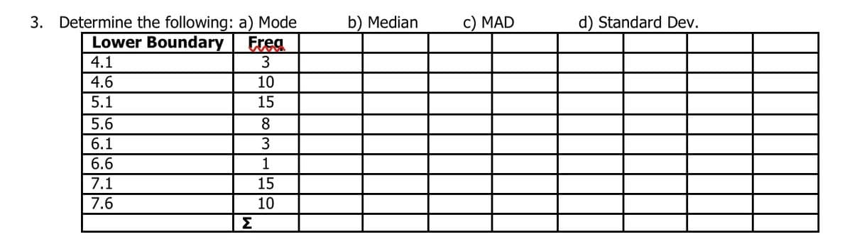 3. Determine the following: a) Mode
Lower Boundary Ereg
b) Median
c) MAD
d) Standard Dev.
4.1
3
4.6
10
5.1
15
5.6
8
6.1
3
6.6
1
7.1
15
7.6
10
Σ
