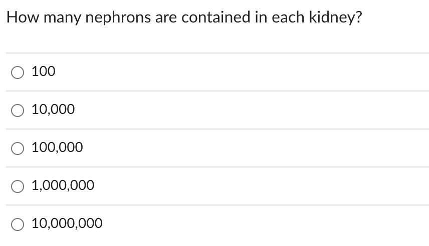 How many nephrons are contained in each kidney?
O 100
O 10,000
O 100,000
O 1,000,000
O 10,000,000