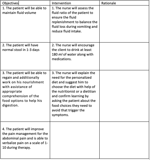 Objectives
1. The patient will be able to 1. The nurse will assess the
Intervention
Rationale
maintain fluid volume
fluid ratio of the patient to
ensure the fluid
replenishment to balance the
fluid loss during vomiting and
reduce fluid intake.
2. The patient will have
normal stool in 1-3 days
2. The nurse will encourage
the client to drink at least
180 ml of water along with
medications.
3. The patient will be able to
regain and additionally
3. The nurse will explain the
need for the personalized
diet and suggest him to
choose the diet with help of
work on his nourishment
with assistance of
appropriate
comprehension of the
food options to help his
digestion.
the nutritionist or a dietitian
and confirm learning by
asking the patient about the
food choices they need to
avoid that trigger the
symptoms.
|4. The patient will improve
the pain management for the
abdominal pain and is able to
verbalize pain on a scale of 1-
10 during therapy.
