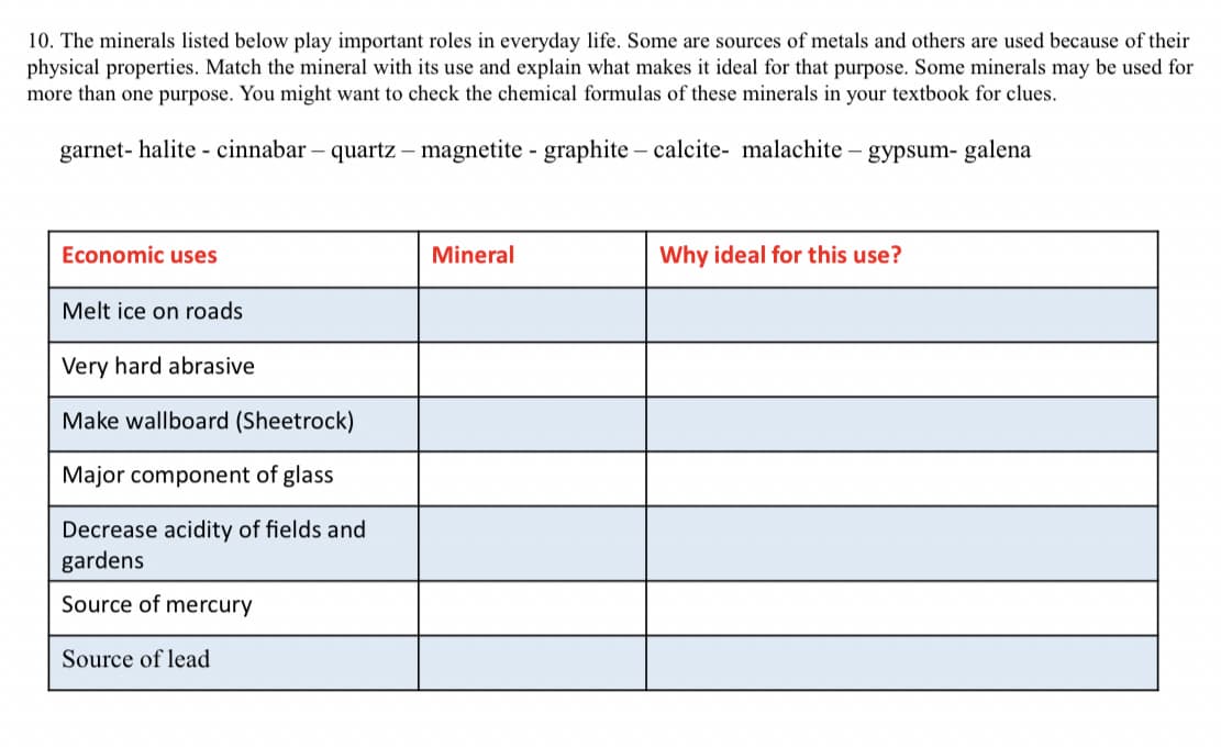 10. The minerals listed below play important roles in everyday life. Some are sources of metals and others are used because of their
physical properties. Match the mineral with its use and explain what makes it ideal for that purpose. Some minerals may be used for
more than one purpose. You might want to check the chemical formulas of these minerals in your textbook for clues.
garnet- halite - cinnabar – quartz – magnetite - graphite – calcite- malachite - gypsum- galena
Economic uses
Mineral
Why ideal for this use?
Melt ice on roads
Very hard abrasive
Make wallboard (Sheetrock)
Major component of glass
Decrease acidity of fields and
gardens
Source of mercury
Source of lead
