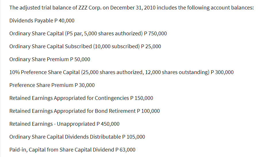 The adjusted trial balance of ZZZ Corp. on December 31, 2010 includes the following account balances:
Dividends Payable P 40,000
Ordinary Share Capital (P5 par, 5,000 shares authorized) P 750,000
Ordinary Share Capital Subscribed (10,000 subscribed) P 25,000
Ordinary Share Premium P 50,000
10% Preference Share Capital (25,000 shares authorized, 12,000 shares outstanding) P 300,000
Preference Share Premium P 30,000
Retained Earnings Appropriated for Contingencies P 150,000
Retained Earnings Appropriated for Bond Retirement P 100,000
Retained Earnings - Unappropriated P 450,000
Ordinary Share Capital Dividends Distributable P 105,000
Paid-in, Capital from Share Capital Dividend P 63,000

