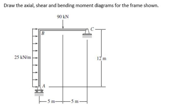 Draw the axial, shear and bending moment diagrams for the frame shown.
90 kN
B
25 kN/m
12 m
Esm:
5 m-
