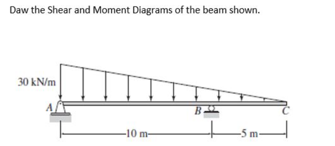 Daw the Shear and Moment Diagrams of the beam shown.
30 kN/m
-10 m-
