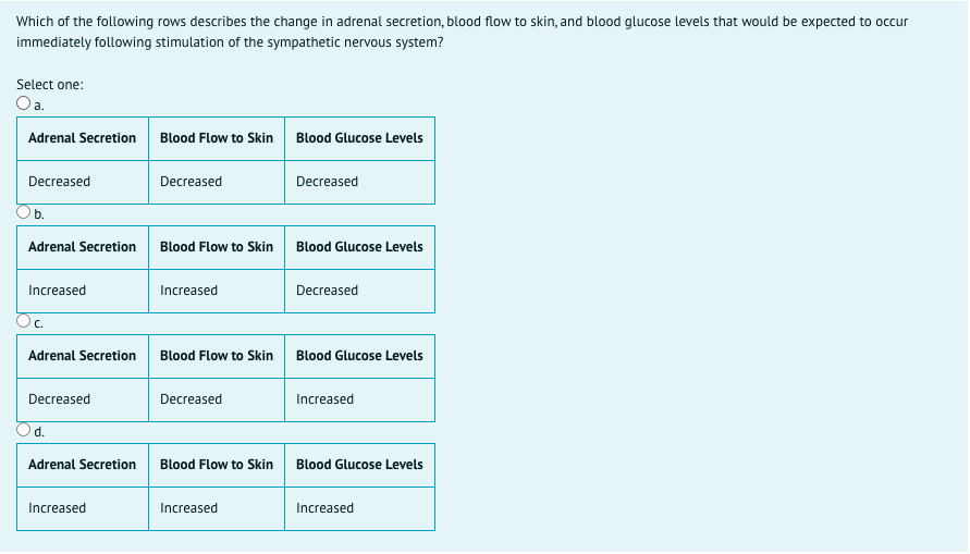 Which of the following rows describes the change in adrenal secretion, blood flow to skin, and blood glucose levels that would be expected to occur
immediately following stimulation of the sympathetic nervous system?
Select one:
Oa.
Adrenal Secretion Blood Flow to Skin
Blood Glucose Levels
Decreased
Decreased
Decreased
b.
Adrenal Secretion
Blood Flow to Skin
Blood Glucose Levels
Increased
Increased
Decreased
Oc.
Adrenal Secretion
Blood Flow to Skin
Blood Glucose Levels
Decreased
Decreased
Increased
d.
Adrenal Secretion
Blood Flow to Skin
Blood Glucose Levels
Increased
Increased
Increased
