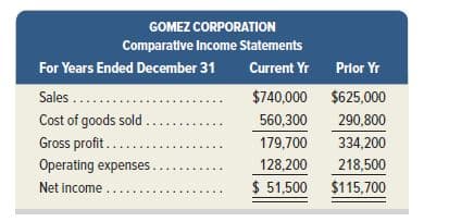 GOMEZ CORPORATION
Comparative Income Statements
For Years Ended December 31
Current Yr
Prior Yr
Sales ....
$740,000 $625,000
Cost of goods sold..
Gross profit....
Operating expenses.
Net income.
560,300
290,800
179,700
334,200
128,200
218,500
$ 51,500
$115,700
