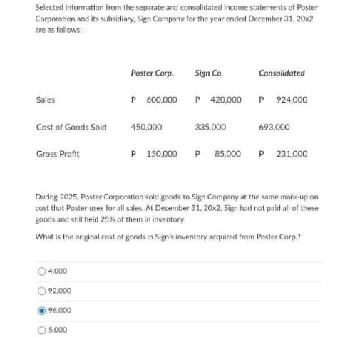 Selected information from the separate and consolidated income statements of Poster
Corporation and its subsidiary, Sign Company for the year ended December 31. 20x2
are as follows:
Poster Corp.
Sign Co.
Consolidated
Sales
P 600,000
P 420,000
P 924,000
Cost of Goods Sold
450,000
335,000
693,000
P 150,000
P 85,000
P 231,000
Gross Profit
During 2025, Poster Corporation sold goods to Sign Company at the same mark-up on
cost that Poster uses for all sales. At December 31, 20x2, Sign had not paid all of these
goods and still held 25% of them in inventory.
What is the original cost of goods in Sign's inventory acquired from Poster Corp.?
O 4.000
92,000
96,000
5,000
