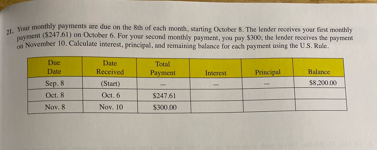 Your monthly payments are due on the 8th of each month, starting October 8. The lender receives your first monthly
payment ($247.61) on October 6. For your second monthly payment, you pay $300; the lender receives the payment
on November 10. Calculate interest, principal, and remaining balance for each payment using the U.S. Rule.
Due
Date
Total
Date
Received
Payment
Interest
Principal
Balance
Sep. 8
(Start)
$8,200.00
Oct. 8
Oct. 6
$247.61
Nov. 8
Nov. 10
$300.00
