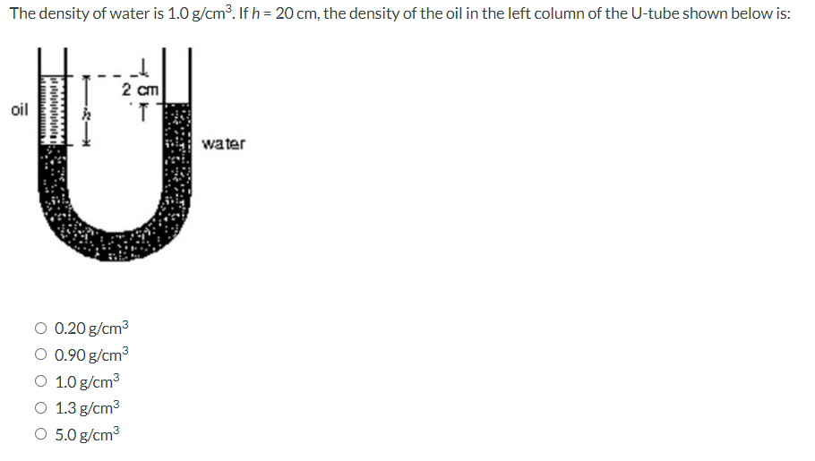 The density of water is 1.0 g/cm³. If h = 20 cm, the density of the oil in the left column of the U-tube shown below is:
2 ст
oil
water
O 0.20 g/cm3
O 0.90 g/cm³
O 1.0 g/cm3
O 1.3 g/cm³
O 5.0 g/cm3
