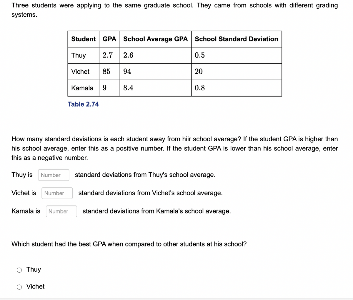 Three students were applying to the same graduate school. They came from schools with different grading
systems.
Student GPA School Average GPA School Standard Deviation
Thuy
2.7
2.6
0.5
Vichet
85
94
20
Kamala
9.
8.4
0.8
Table 2.74
How many standard deviations is each student away from hiir school average? If the student GPA is higher than
his school average, enter this as a positive number. If the student GPA is lower than his school average, enter
this as a negative number.
Thuy is
standard deviations from Thuy's school average.
Number
Vichet is
Number
standard deviations from Vichet's school average.
Kamala is
Number
standard deviations from Kamala's school average.
Which student had the best GPA when compared to other students at his school?
O Thuy
Vichet
