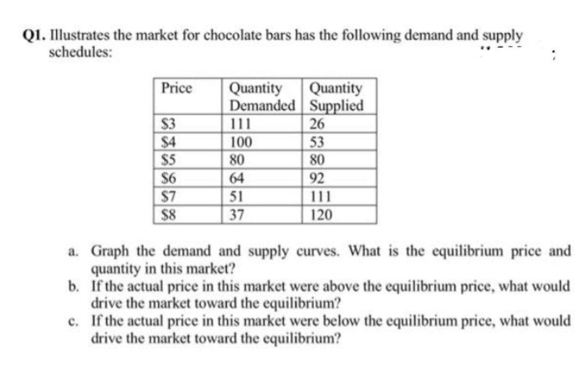 QI. Illustrates the market for chocolate bars has the following demand and supply
schedules:
Quantity
Demanded Supplied
26
53
80
92
111
120
Price
Quantity
S3
$4
$5
$6
111
100
80
64
$7
$8
51
37
a. Graph the demand and supply curves. What is the equilibrium price and
quantity in this market?
b. If the actual price in this market were above the equilibrium price, what would
drive the market toward the equilibrium?
c. If the actual price in this market were below the equilibrium price, what would
drive the market toward the equilibrium?
