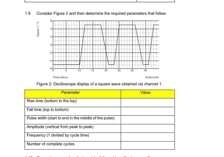1.9
Consider Figure 2 and then determine the required parameters that follow.
4-
2-
0-
-2-
4-
10
15
20
25
30
35
TimeluSecs
SuSecs/di
Figure 2: Oscilloscope display of a square wave obtained via channel 1.
Parameter
Value
Rise time (bottom to the top)
Fall time (top to bottom)
Pulse width (start to end in the middle of the pulse)
Amplitude (vertical from peak to peak)
Frequency (1 divided by cycle time)
Number of complete cycles
Signal 1/V
