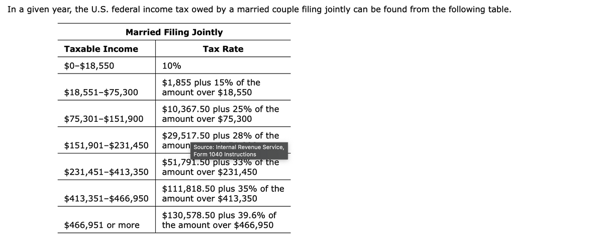 In a given year, the U.S. federal income tax owed by a married couple filing jointly can be found from the following table.
Married Filing Jointly
Taxable Income
$0-$18,550
$18,551-$75,300
$75,301-$151,900
$151,901-$231,450
$231,451-$413,350
$413,351-$466,950
$466,951 or more
Tax Rate
10%
$1,855 plus 15% of the
amount over $18,550
$10,367.50 plus 25% of the
amount over $75,300
$29,517.50 plus 28% of the
amoun Source: Internal Revenue Service,
Form 1040 Instructions
$51,791.50 plus 33% of the
amount over $231,450
$111,818.50 plus 35% of the
amount over $413,350
$130,578.50 plus 39.6% of
the amount over $466,950
