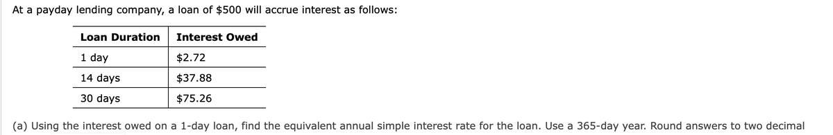 At a payday lending company, a loan of $500 will accrue interest as follows:
Loan Duration
Interest Owed
1 day
$2.72
14 days
$37.88
30 days
$75.26
(a) Using the interest owed on a 1-day loan, find the equivalent annual simple interest rate for the loan. Use a 365-day year. Round answers to two decimal