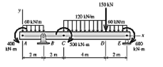 150 KN
120 EN/m
ORNn
400
EN-m
8 C 300 KN-
kN-m
