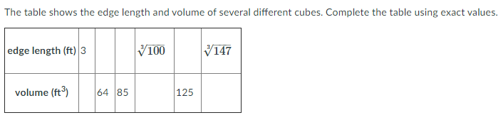 The table shows the edge length and volume of several different cubes. Complete the table using exact values.
edge length (ft) 3
V100
V147
volume (ft)
64 85
125
