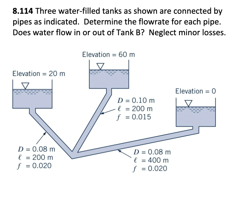 8.114 Three water-filled tanks as shown are connected by
pipes as indicated. Determine the flowrate for each pipe.
Does water flow in or out of Tank B? Neglect minor losses.
Elevation = 20 m
▼
D = 0.08 m
l = 200 m
f = 0.020
Elevation 60 m
D = 0.10 m
l = 200 m
f = 0.015
D = 0.08 m
l = 400 m
f = 0.020
Elevation = 0