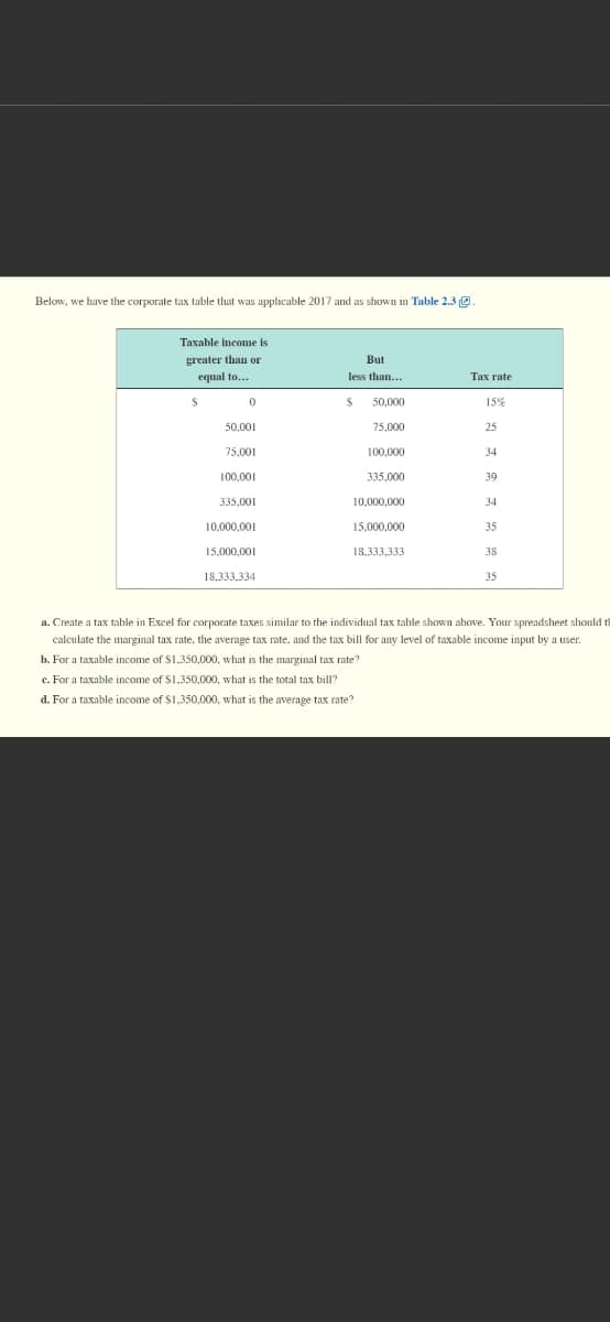 Below, we have the corporate tax table that was applicable 2017 and as shown in Table 2.3 (e
Taxable income is
greater than or
But
equal to...
less than...
Тах rate
24
50,000
15%
50,001
75,000
25
75,001
100,000
34
100,001
335,000
39
335,001
10,000,000
34
10.000,001
15,000,000
35
15,000,001
18,333,333
38
18.333.334
35
a. Create a tax table in Excel for corporate taxes similar to the individual tax table shown above. Your spreadsheet should t
calculate the marginal tax rate, the average tax rate, and the tax bill for any level of taxable income input by a user.
b. For a taxable income of $1.350,000, what is the marginal tax rate?
c. For a taxable income of $1,350,000, what is the total tax bill?
d. For a taxable income of S1,350,000, what is the average tax rate?
