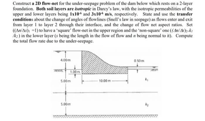 Construct a 2D flow-net for the under-seepage problem of the dam below which rests on a 2-layer
foundation. Both soil layers are isotropic in Darcy's law, with the isotropic permeabilities of the
upper and lower layers being 1x10 and 3x10 m/s, respectively. State and use the transfer
conditions about the change of angles of flowlines (Snell's law in seepage) as flows enter and exit
from layer 1 to layer 2 through their interface, and the change of flow net aspect ratios. Set
((An/As), =1) to have a 'square' flow-net in the upper region and the 'non-square' one (An/As)2-ki
Ik:) in the lower layer (s being the length in the flow of flow and n being normal to it). Compute
the total flow rate due to the under-seepage.
4.00m
0.50m
7 1.00 m
5.00m
10.00m-
5.00m
