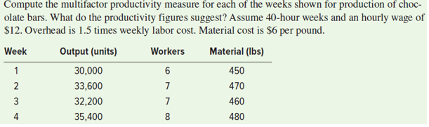 Compute the multifactor productivity measure for each of the weeks shown for production of choc-
olate bars. What do the productivity figures suggest? Assume 40-hour weeks and an hourly wage of
$12. Overhead is 1.5 times weekly labor cost. Material cost is $6 per pound.
Week
Output (units)
Workers
Material (Ibs)
1
30,000
450
2
33,600
7
470
32,200
7
460
4
35,400
480
Co
