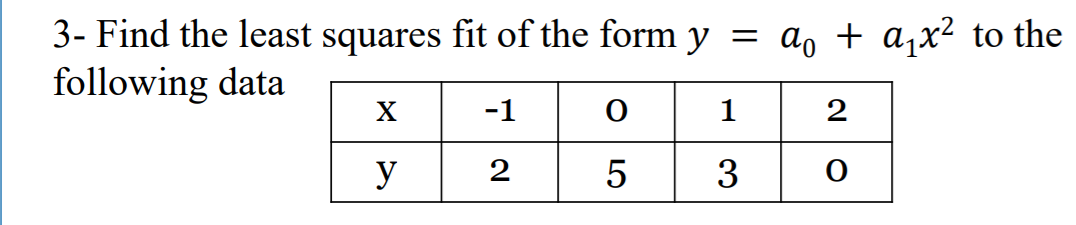 3- Find the least squares fit of the form y = a, + a,x² to the
following data
-1
1
y
2
LO
