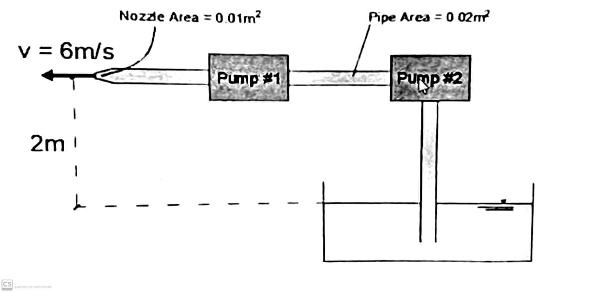 Nozde Area = 0.01m?
Pipe Area = 0 02m?
v = 6m/s
Pump #1
Purop #2
2m !
cs

